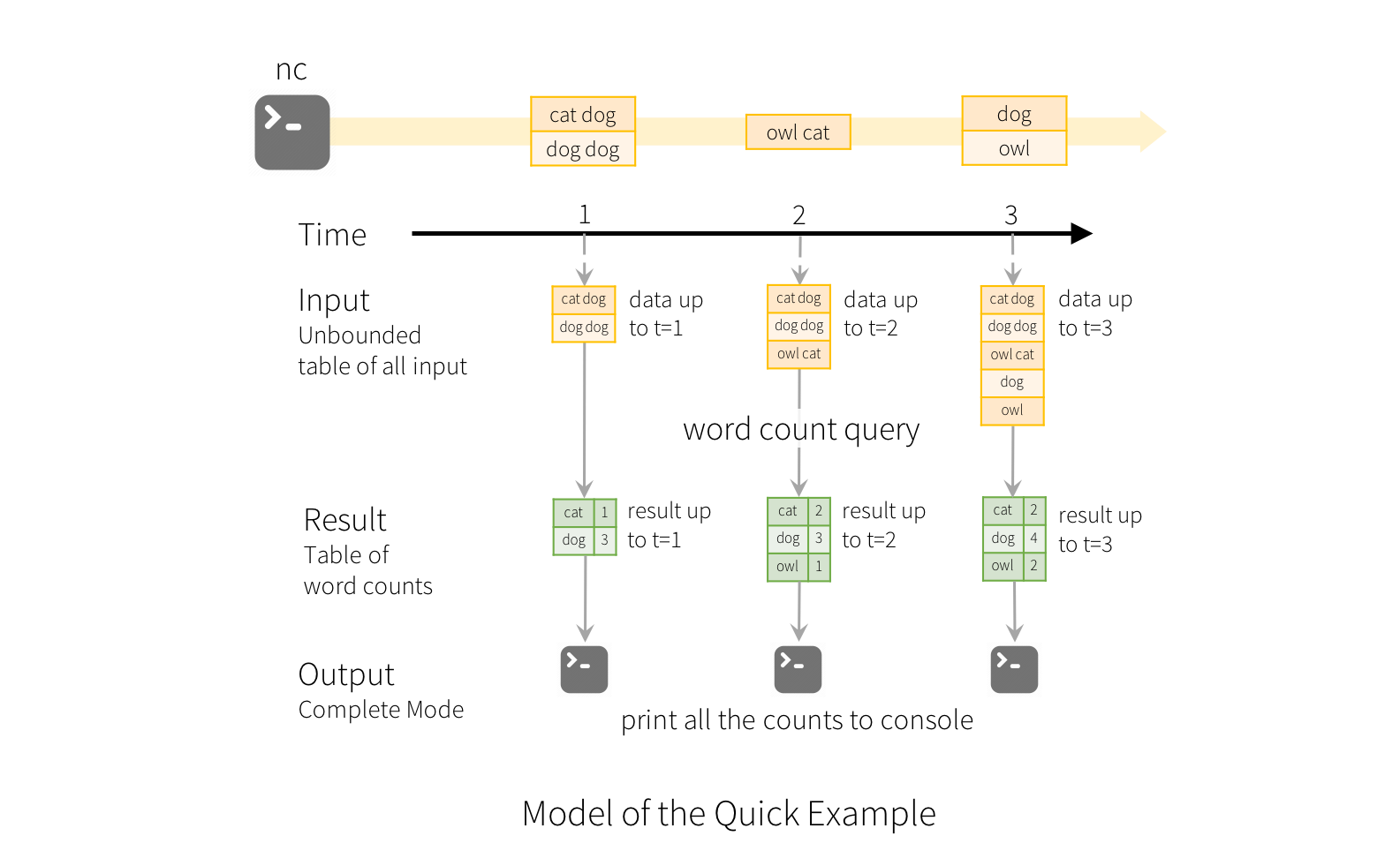 integrating-kafka-with-spark-structured-streaming